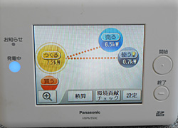 余った電気は売ることができます